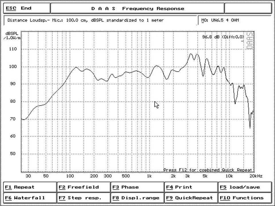 Crescendo Audio - UN-65v3 6,5" Midbass