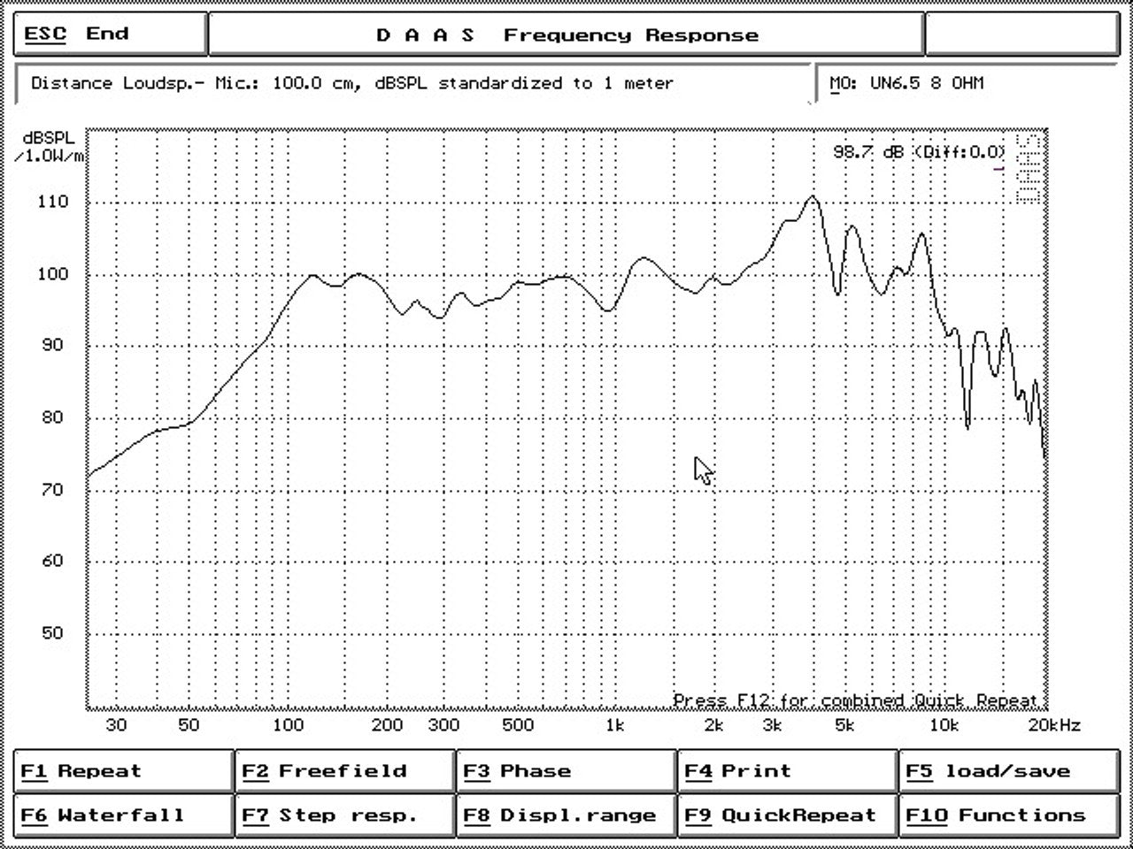 Crescendo Audio - UN-65v3 6,5" Midbass