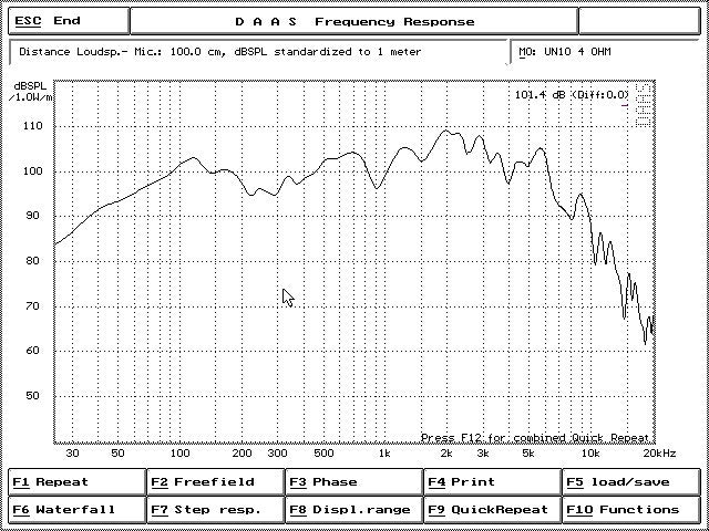 Crescendo Audio - UN-10v3 10" Midbass