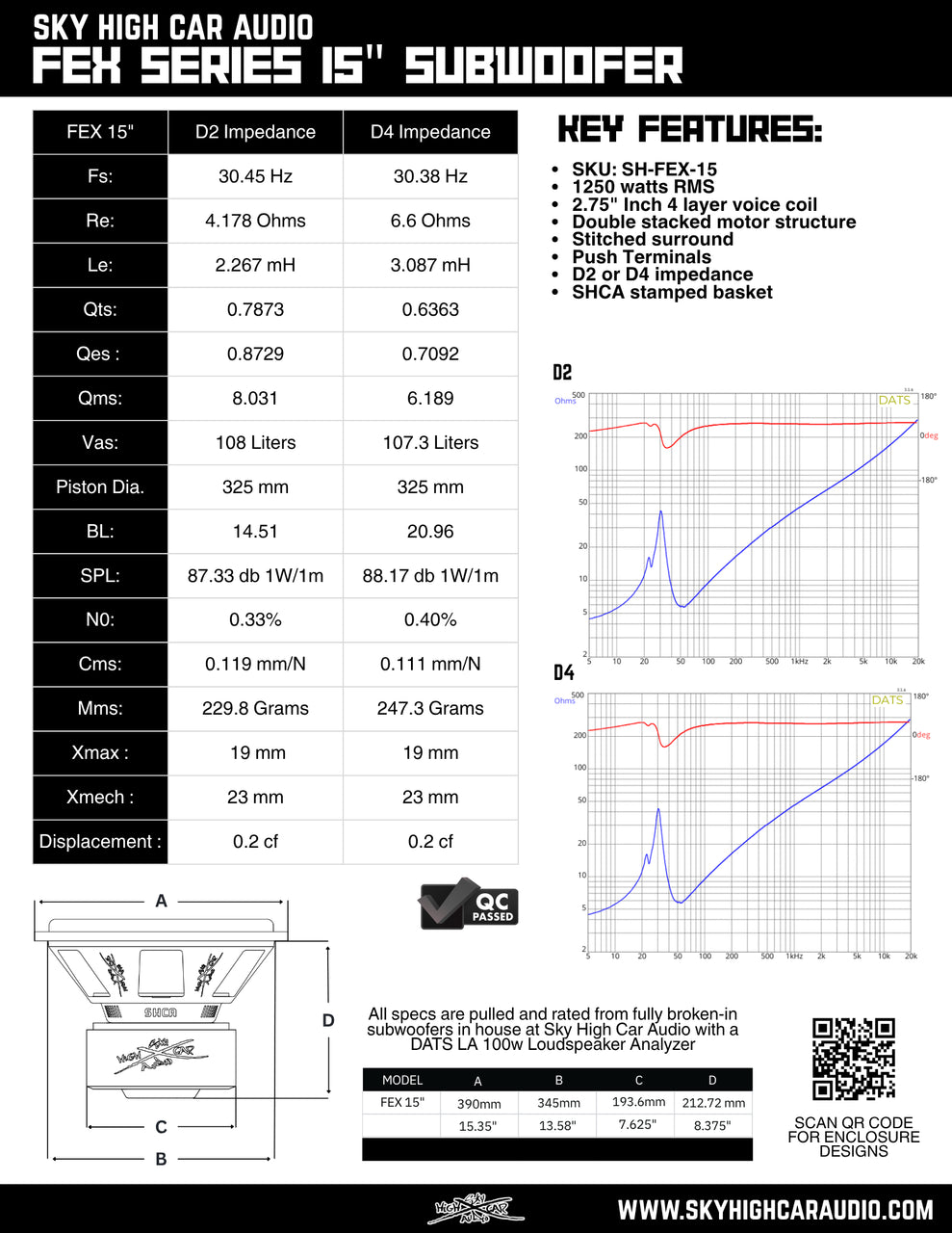 Sky High Car Audio - FEX Series 15”