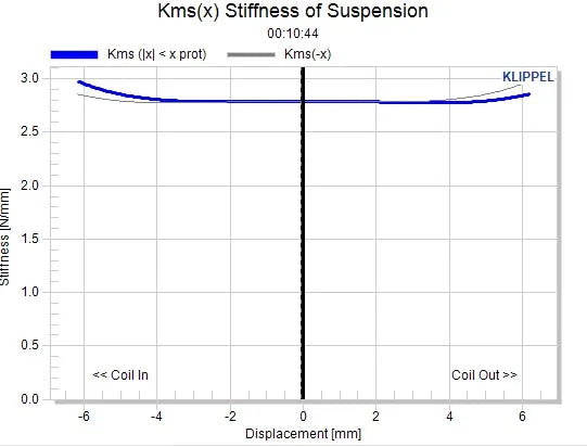 Stereo Integrity TM65 mkIV - Midbass Set