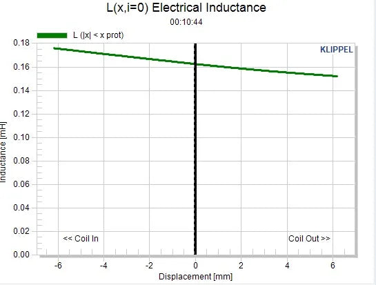 Stereo Integrity TM65 mkIV - Midbass Set