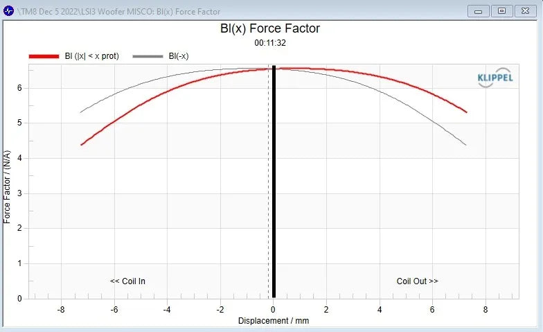 Stereo Integrity TM65 mkIV - Midbass Set