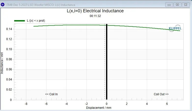 Stereo Integrity TM8 - Midbass Set