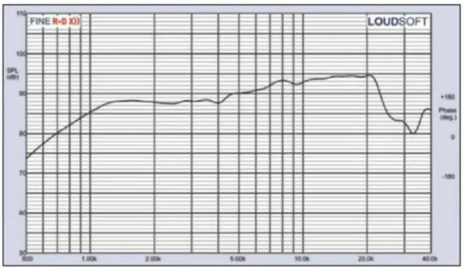 Stereo Integrity M25 mkII - Tweeter Set