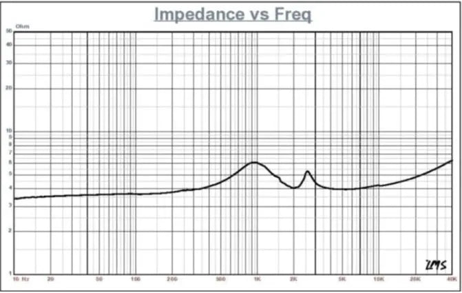 Stereo Integrity M25 mkII - Tweeter Set