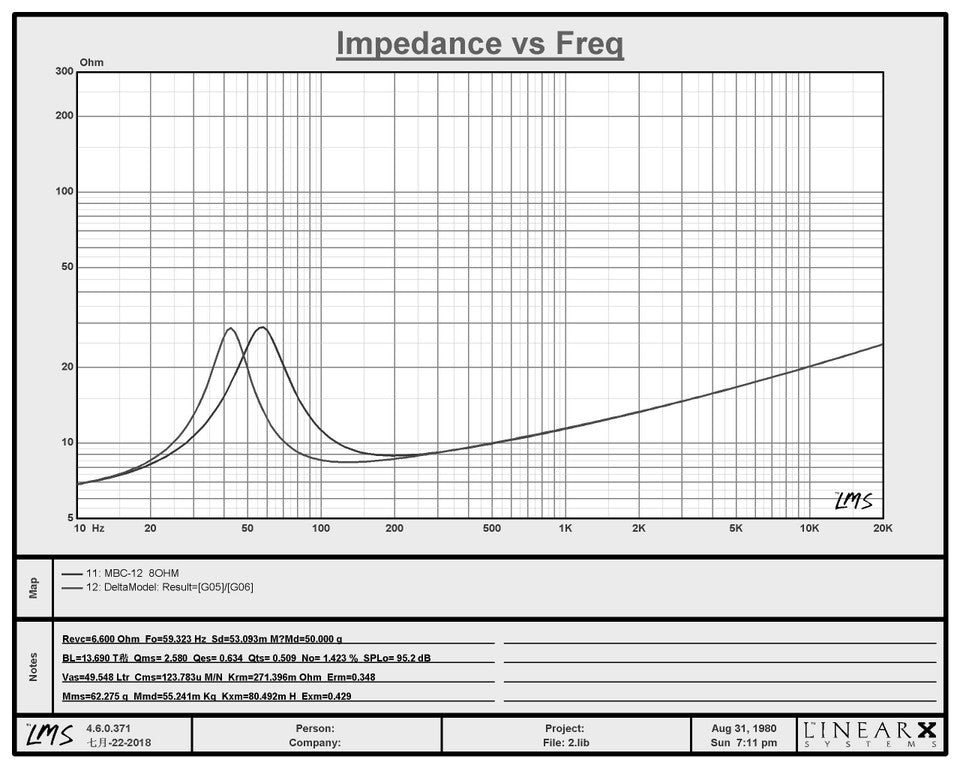 Crescendo Audio - MBC 12" MidBass Cartel Woofer