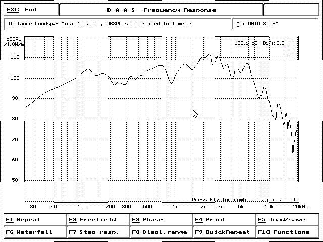 Crescendo Audio - UN-10v3 10" Midbass