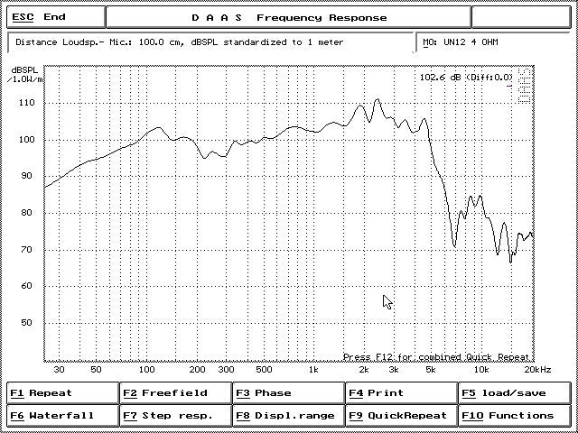 Crescendo Audio - UN-12v3 12" Midbass