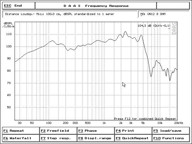 Crescendo Audio - UN-12v3 12" Midbass