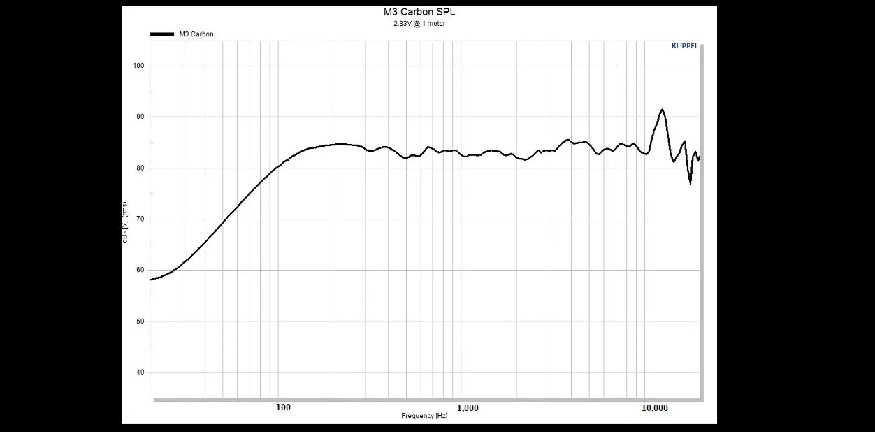 Stereo Integrity M3 Carbon - Midrange Set