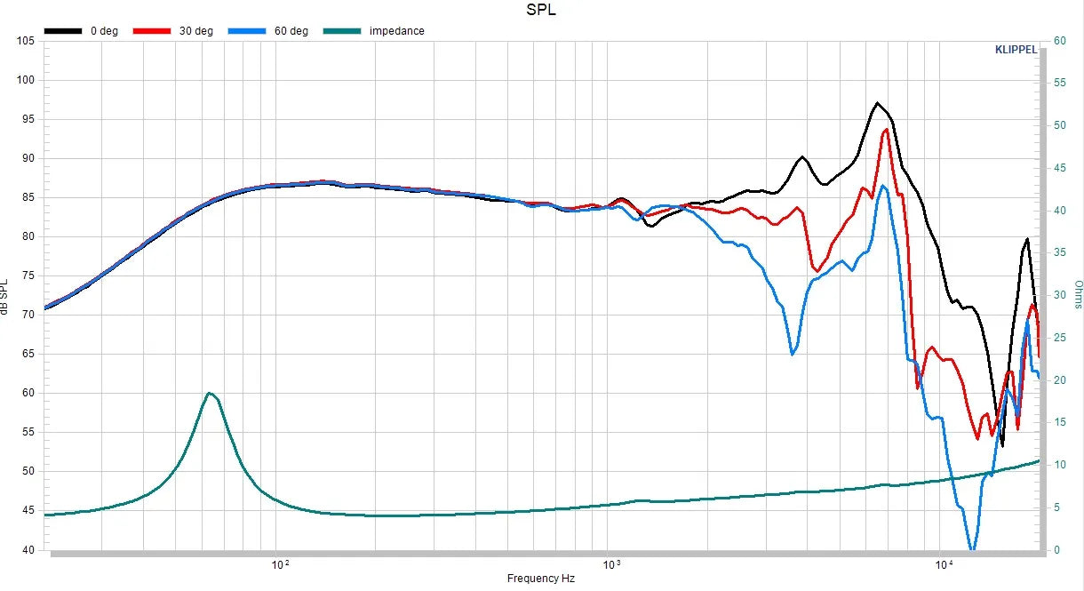 Stereo Integrity TM65 mkIV  - Midbass Set
