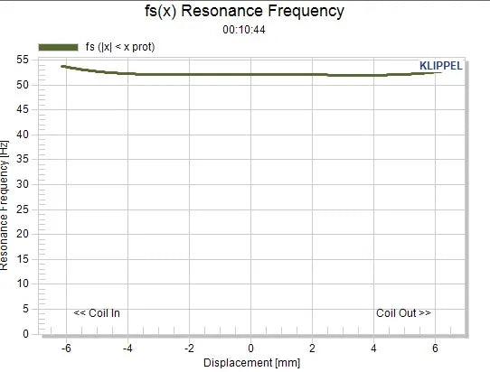 Stereo Integrity TM65 mkIV  - Midbass Set