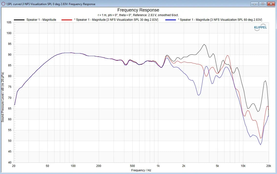 Stereo Integrity TM8 - Midbass Set