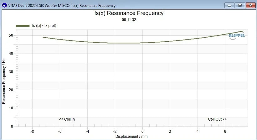 Stereo Integrity TM8 - Midbass Set