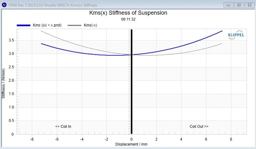 Stereo Integrity TM8 - Midbass Set