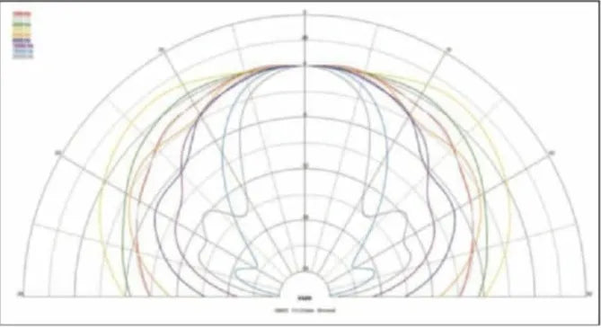 Stereo Integrity M25 mkII - Tweeter Set