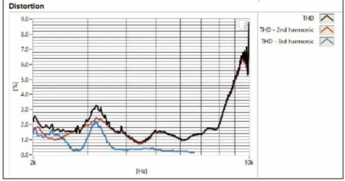 Stereo Integrity M25 mkII - Tweeter Set
