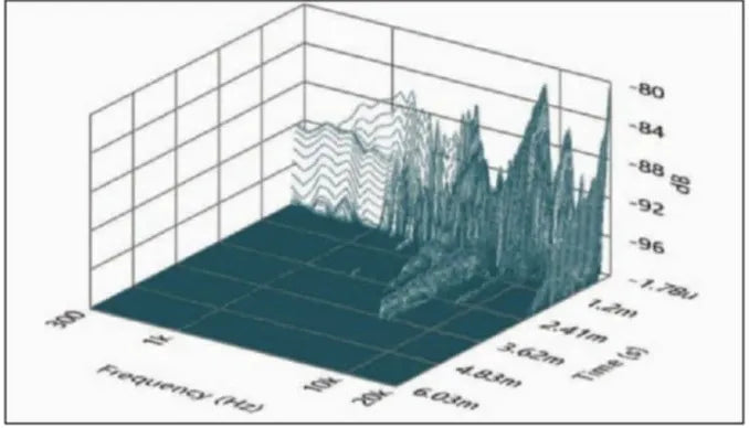 Stereo Integrity M25 mkII - Tweeter Set