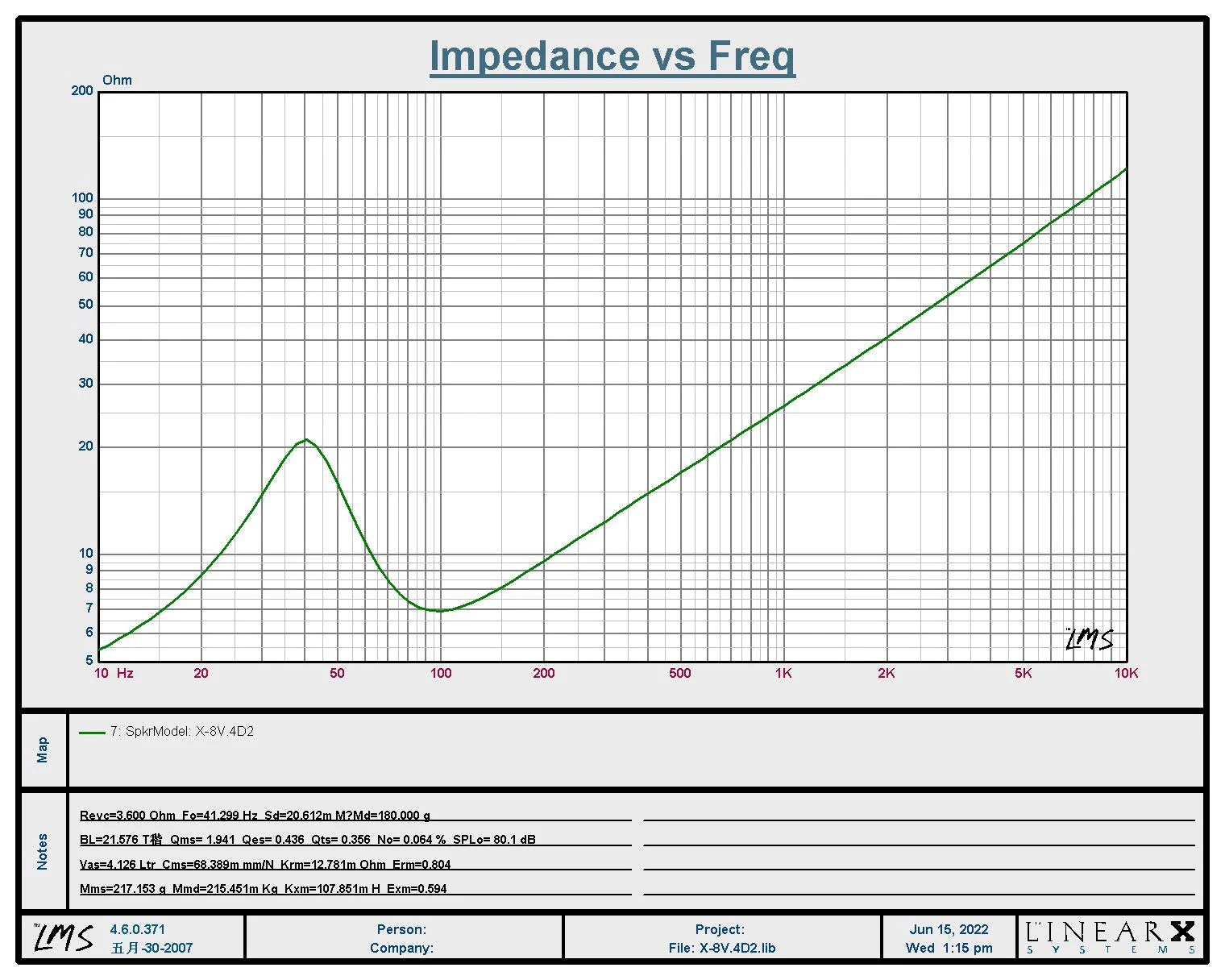 Sundown Audio - XV4 8”