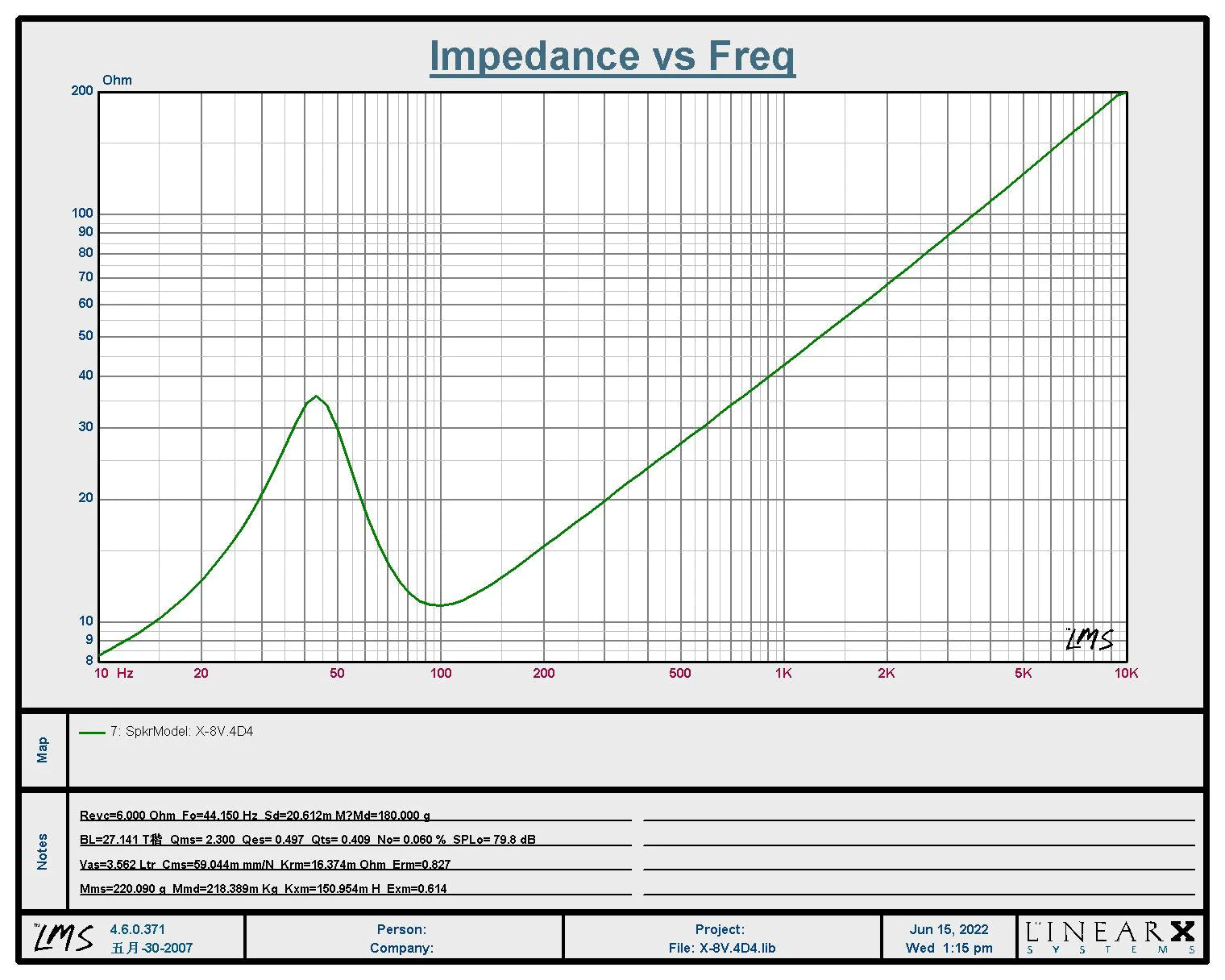 Sundown Audio - XV4 8”