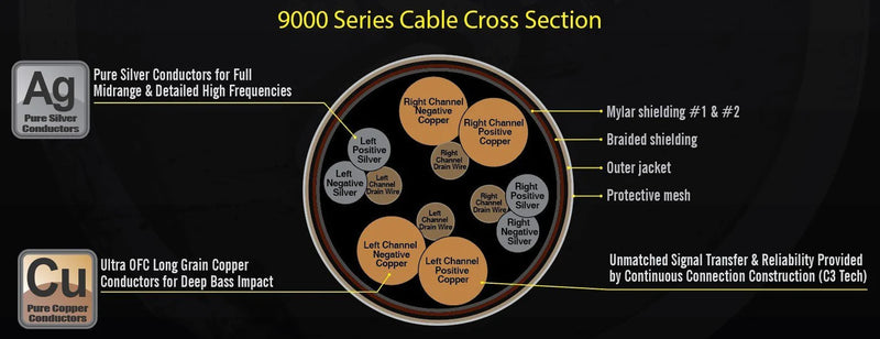 Stinger RCA kabels - 2 kanaals, 9000 Series