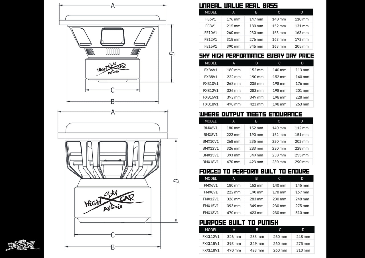 Sky High Car Audio - FXXL Series 18”