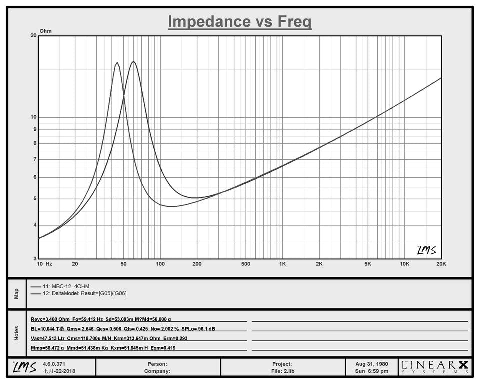 Crescendo Audio - MBC 12" MidBass Cartel Woofer
